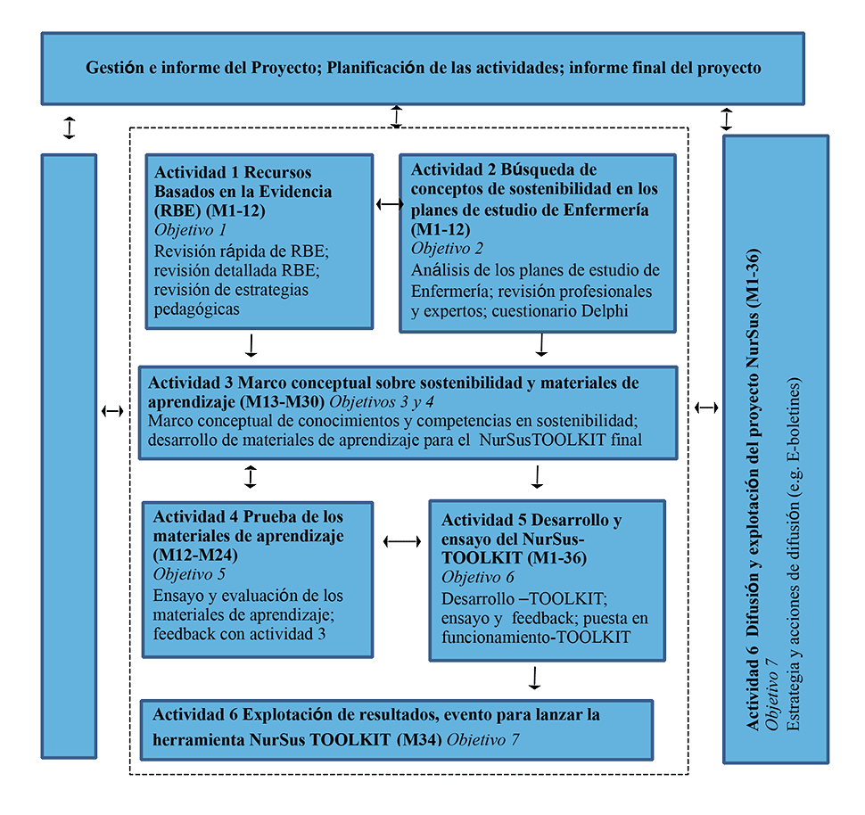 planificacion